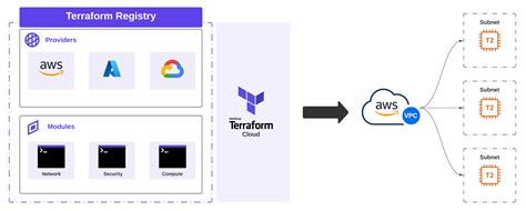 Terraform module registry.  The search query will look at module name, provider, and descript...