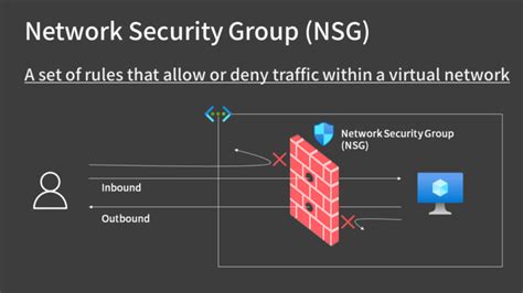 Terraform nsg rules.  At this time you cannot use a Network Security Group with in-lin...