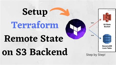 Terraform remote backend s3.  In this video we learn Terraform Remote State and how to s...