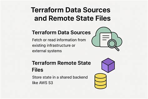 Terraform remote state vs data source.  It is a data source. A key advantage of ...