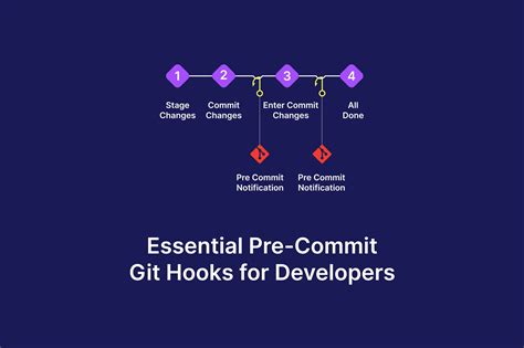 Terragrunt hooks.  Dec 20, 2024 · pre-commit-terraform is a collection of git hooks to be...
