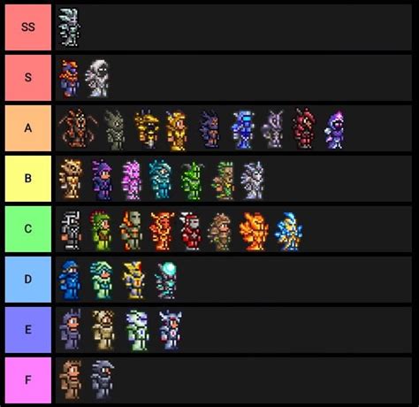 Terraria Armor Tier List : r/Terraria - Reddit