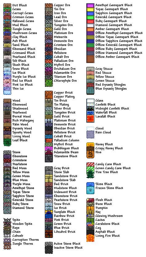 Terraria Block Reference Chart by Fenris49 on DeviantArt Terrarium