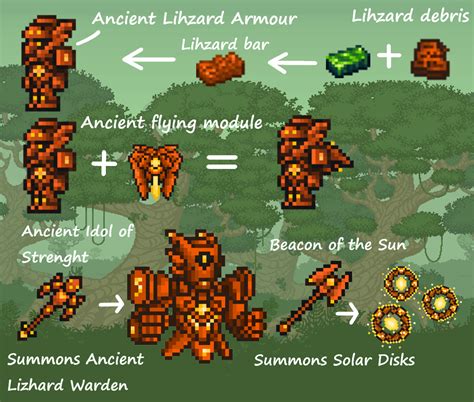 Terraria sentry build. Players have leeway with their builds with the exceptional amount of summons in Terraria. The Summoning class features all manner of minions and … 