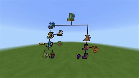 Terraspark boots crafting tree. A list of crafting trees for Terraspark Boots, a game based on the game of Terra. The crafting tree contains various types of boots, such as water walking, dinosaur, Rocket, and more. 