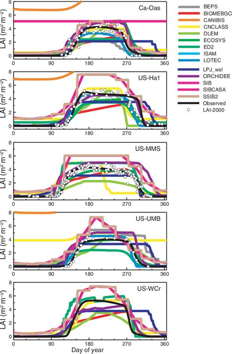 Terrestrial biosphere models need better representation of …