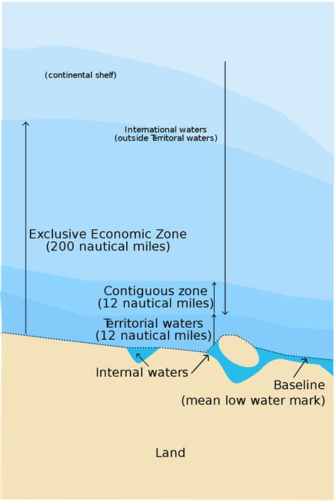 Territorial Waters & Exclusive Economic Zones (EEZ) …