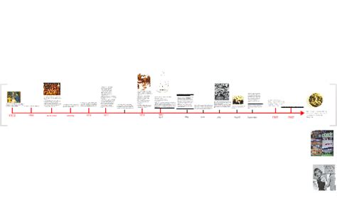 Terry fox timeline