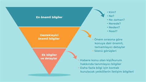 Ters piramit haber örnekleri