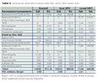 Tert-Butyl Acetate (TBAC) PCI Magazine