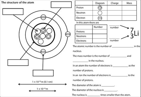 Tes Atomic Structure Worksheet