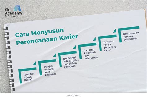 Tes karir - Karier apa yang harus saya miliki? - Educations.com