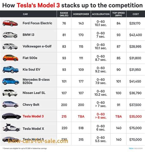 Tesla Car Price New Jersey