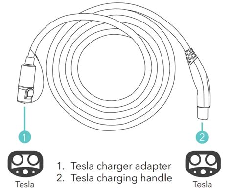 Tesla Charger Tutorial