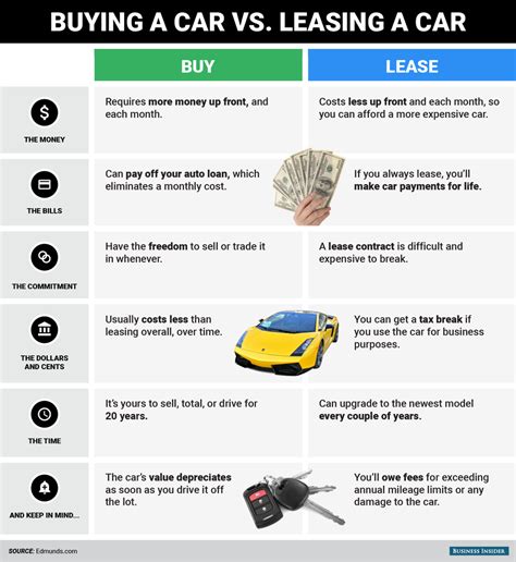 Tesla Lease vs. Buy: Pros and Cons of Ownership Compare.com