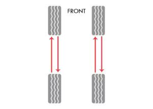 Tesla Tire Rotation Pattern How to Rotate Tires on a Tesla