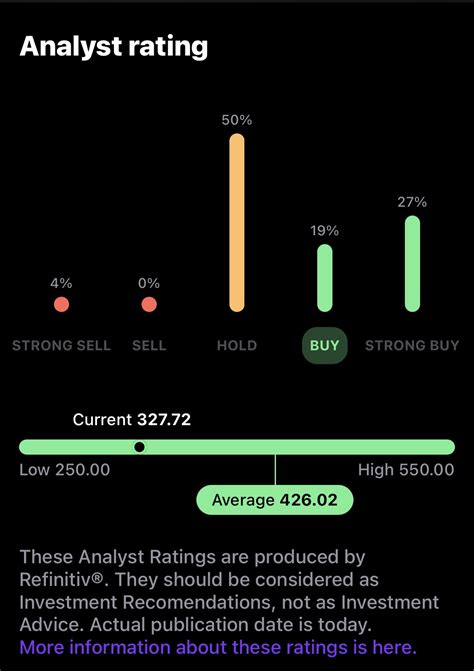 TSLA - Tesla Stock Analyst Ratings - Barchart.com Tesla Inc (TSLA) 