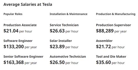 With nearly 100,000 employees, it’s clear that Tesla is a searching after workplace.But the 3 million applications sent into Tesla into 2021 alone, he will obviously a very competition job application litigation! So how do you tolerate out from the crowd? With Tesla being one of the most very regarded jobs for software workers, if you are …