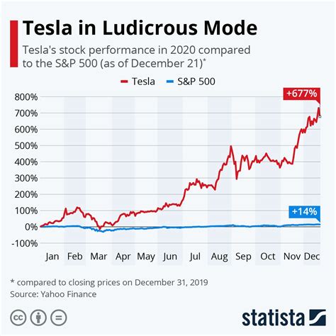 Tesla battery company stock. Things To Know About Tesla battery company stock. 