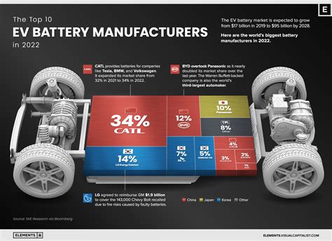 Tesla Looks to Reinforce Its Battery Supply Chain: Why That Matters By Howard Smith – Jun 12, 2022 at 7:45AM Key Points Tesla may have just helped clear its …