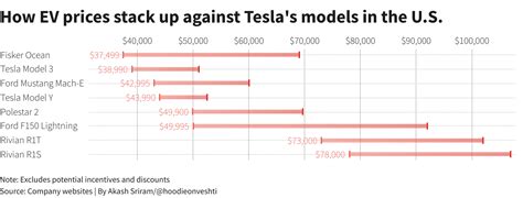 Apr 21, 2022 · Mr. Musk on Wednesday said Tesla likely would produce more than 1.5 million vehicles in 2022, up some 60% over last year. The company’s long-term goal is to increase vehicle deliveries by an ... . 