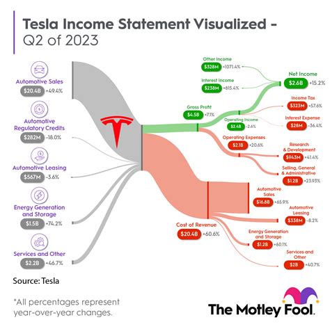 Tesla earning date. Things To Know About Tesla earning date. 
