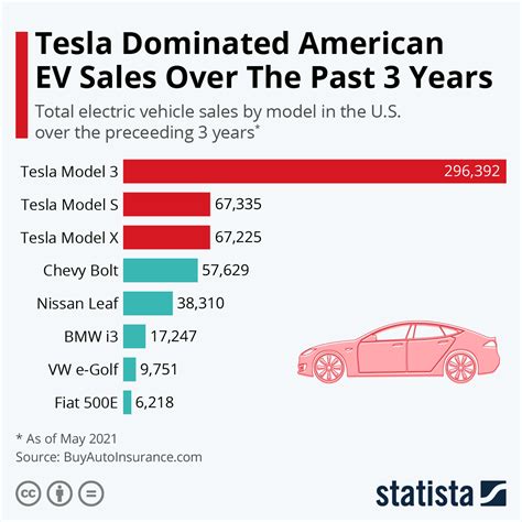 Tesla released its 2022 Impact Report this week, and it gives the clea