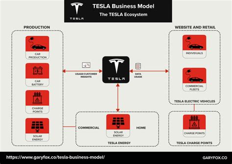 Tesla Insurance, launched in 2019 by the electric car company, has promised policyholders “vastly better” service than rivals, as Tesla CEO Elon Musk put it in April 2022. Musk also said he .... 