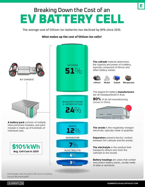 Tesla lithium-ion battery price. Feb 23, 2021 · Demand for the vital minerals has sent commodity prices to 52-week highs. Fueling the rise is a coming surge in lithium-ion battery production as Tesla, GM and Ford dramatically increase EV plans ... 