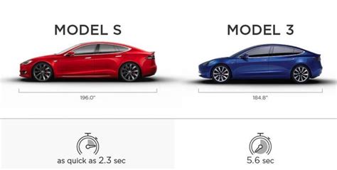 Tesla model 3 vs model s.  Tesla Model 3: What&rsquo;s the difference? The ...