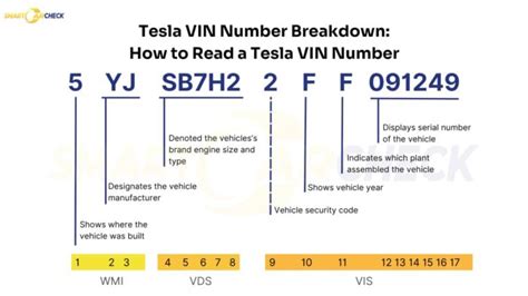 Tesla model y vin number.  Tesla Model Y VIN decoder This is the Tesla Model Y VIN decoder.  ...