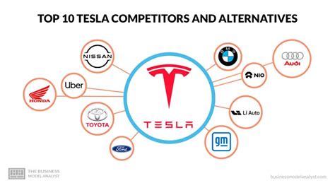 Tesla motors competitors. Things To Know About Tesla motors competitors. 