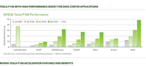 Tesla p100 benchmark.  Each groundbreaking technology delivers a dramatic jump i...