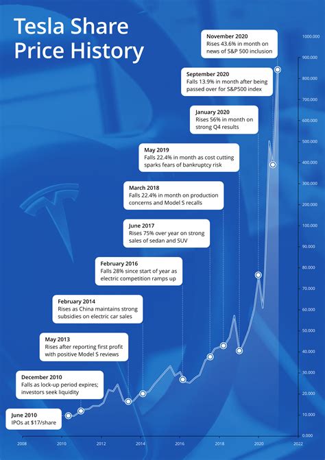 Tesla stock chart history. Things To Know About Tesla stock chart history. 