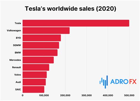 8 thg 11, 2023 ... Tesla Stock Prediction 2040. If everything goes in a positive direction ... This article clears all future forecasts of Tesla till 2050. So ...