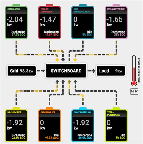 Tesla vs LG vs Sony vs ... storage goes head to head at new ACT …