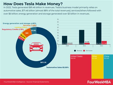 Aug 29, 2023 · Key Takeaways. Musk’s best investments includ