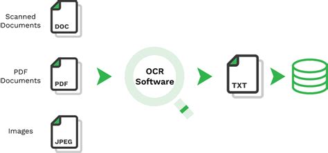 Tesseract ocr api key.  Leveraging the advanced capabilities of the Te...