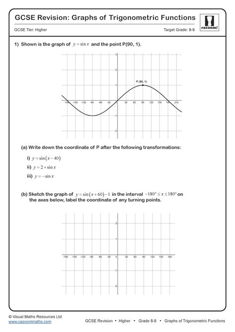 Test: Graphs Of Trigonometric Functions 20 Questions …