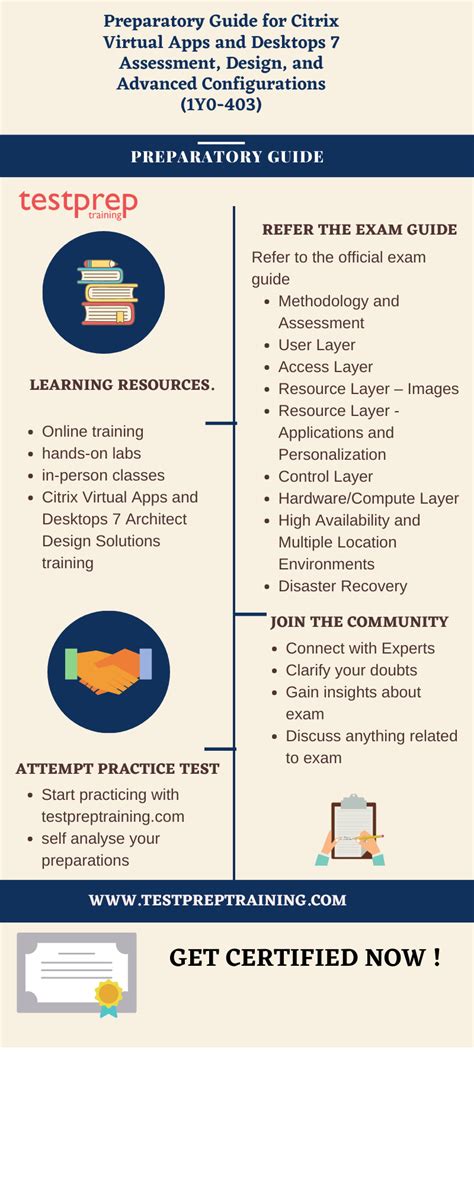 Test 1Y0-403 Assessment