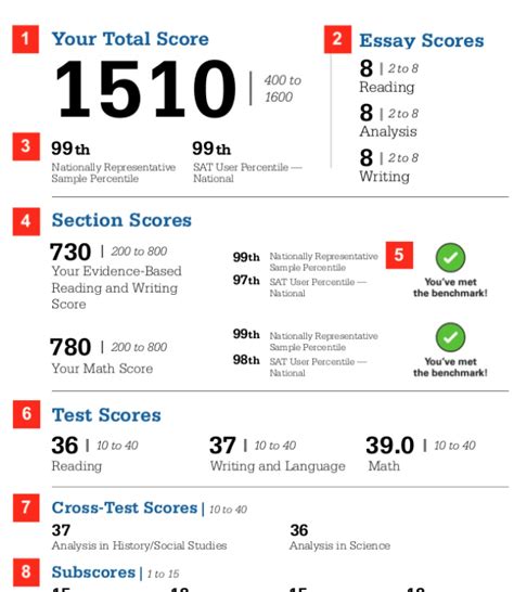 Test AD0-E107 Score Report