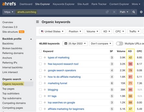 Test Ahrefs Kd: What Is the Difference Between Parametric and Non-Parametric Tests? image 1