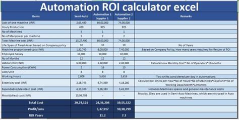Test Automation Roi Calculation Excel Template Kayra Excel