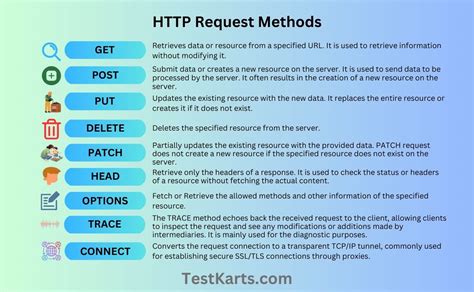 Test Cases For HTTP GET Method Services In Angular