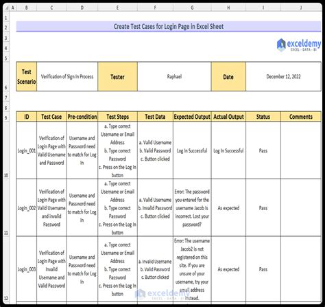 Test Cases for Registration Page