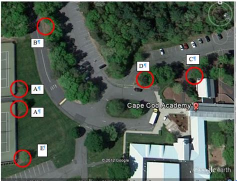 Test Garden Data Cape Cod Academy