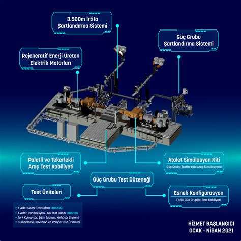 Test Merkezi BMC POWER. 