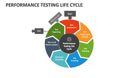 Test Only Cycle: overview & what to expect -