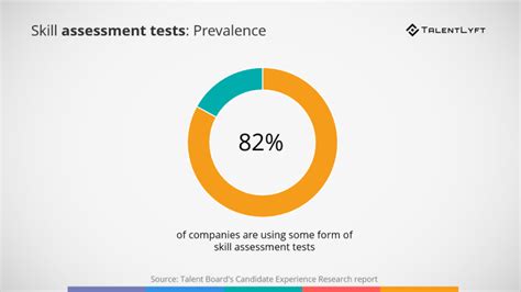 Test Skill Assessment
