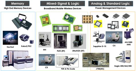 Test Solutions - UTAC